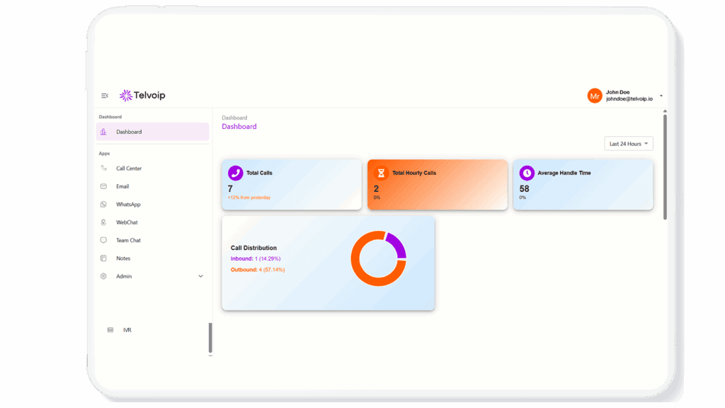 Analytics dashboard for contact center reporting