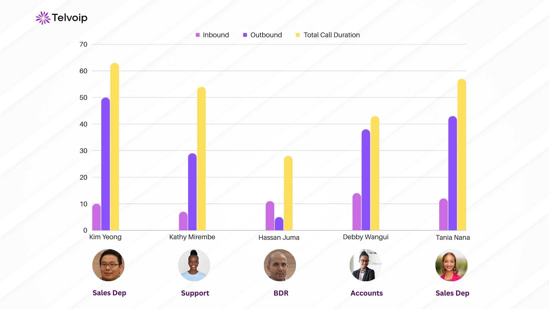 Telvoip unified dashboard